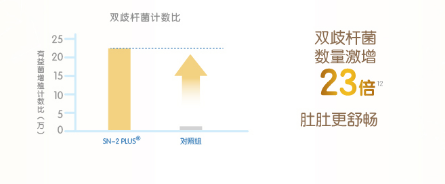 什么牌子奶粉最好？看了這篇真的懂了