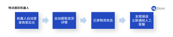 不是所有電商在618都能賺到錢，商家如何調(diào)整運(yùn)營(yíng)策略？