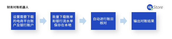 不是所有電商在618都能賺到錢，商家如何調(diào)整運(yùn)營(yíng)策略？