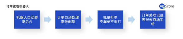 不是所有電商在618都能賺到錢，商家如何調(diào)整運(yùn)營(yíng)策略？