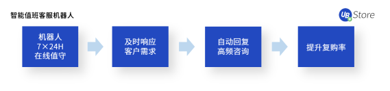 不是所有電商在618都能賺到錢，商家如何調(diào)整運(yùn)營(yíng)策略？