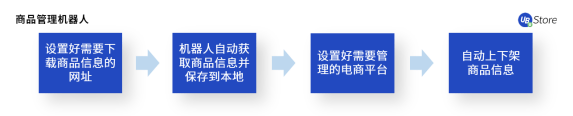 不是所有電商在618都能賺到錢，商家如何調(diào)整運(yùn)營(yíng)策略？