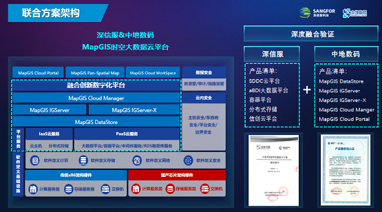 中地?cái)?shù)碼&深信服打造更簡(jiǎn)單、更安全的時(shí)空大數(shù)據(jù)底座