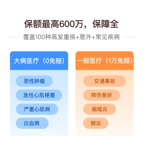 輕松集團X安盛卓越守護百萬醫(yī)療險將推出家庭共享免賠額 為家庭筑牢健康屏障