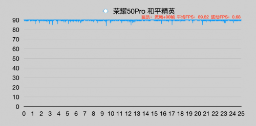 2021年度旗艦爆款來(lái)了，榮耀50系列今日全面開(kāi)售