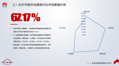 智慧城市新樣貌 長沙城市治理現(xiàn)代化發(fā)展評估報(bào)告正式發(fā)布