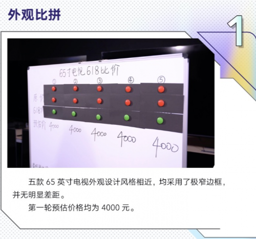 智能電視大比拼！性價(jià)比第一名出爐