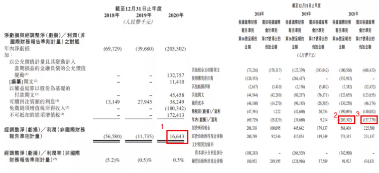 一錘定音 新式茶飲第一股奈雪的茶招股結(jié)束 最終認(rèn)購(gòu)額超2200億港元