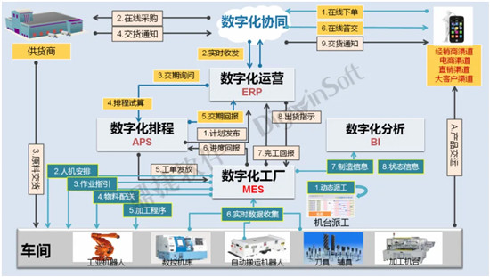 鼎捷軟件MES系統(tǒng)助力健威集團打造智能生產(chǎn)線