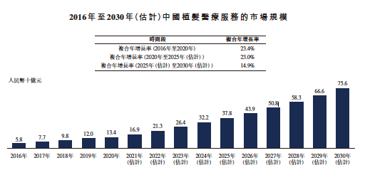 想了解雍禾醫(yī)療？手把手教你讀懂港股招股書