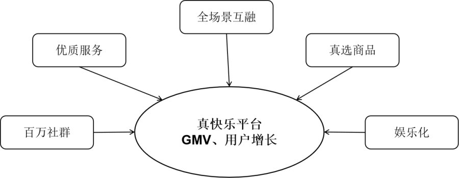 國(guó)美零售CFO方巍：六大平臺(tái)發(fā)力齊聚“真快樂(lè)”總平臺(tái)