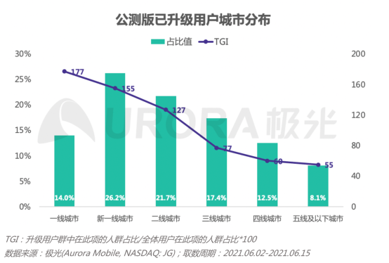 2.0初起，鴻蒙生態(tài)正式啟航