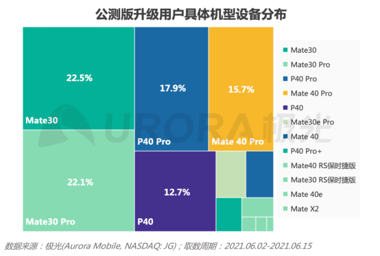 2.0初起，鴻蒙生態(tài)正式啟航