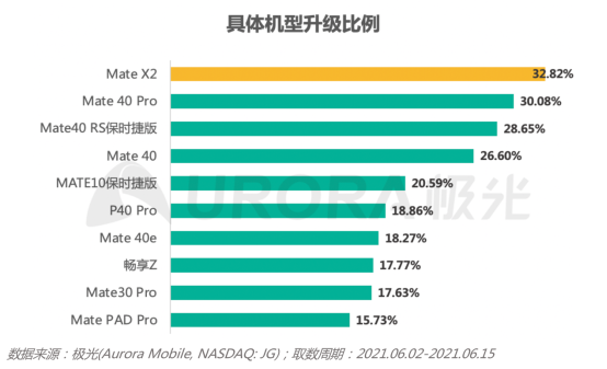 2.0初起，鴻蒙生態(tài)正式啟航