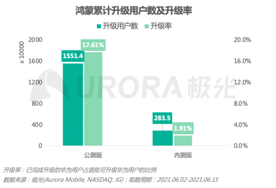 2.0初起，鴻蒙生態(tài)正式啟航