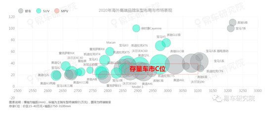 存量之爭遠(yuǎn)比口號更血腥，易車研究院《用戶忠誠度洞察報告》詳細(xì)解讀