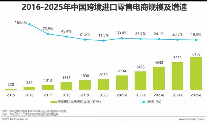 2021中韓跨境電商合作論壇南京召開 蘇寧國際引領(lǐng)海外品牌入華