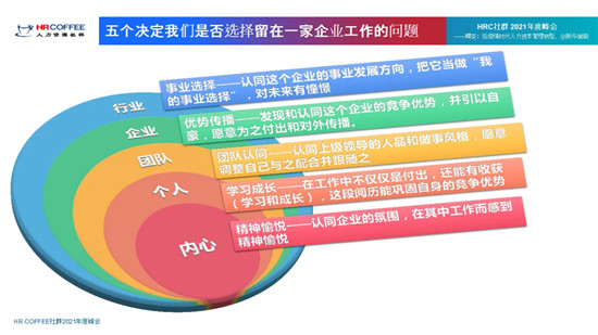 易車公司高級副總裁李鑫：優(yōu)秀的雇主品牌塑造是易車人才戰(zhàn)略的重要一環(huán)