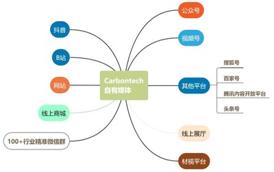 Carbontech 2021 碳材料大會(huì)攜四大亮點(diǎn)，全新起航