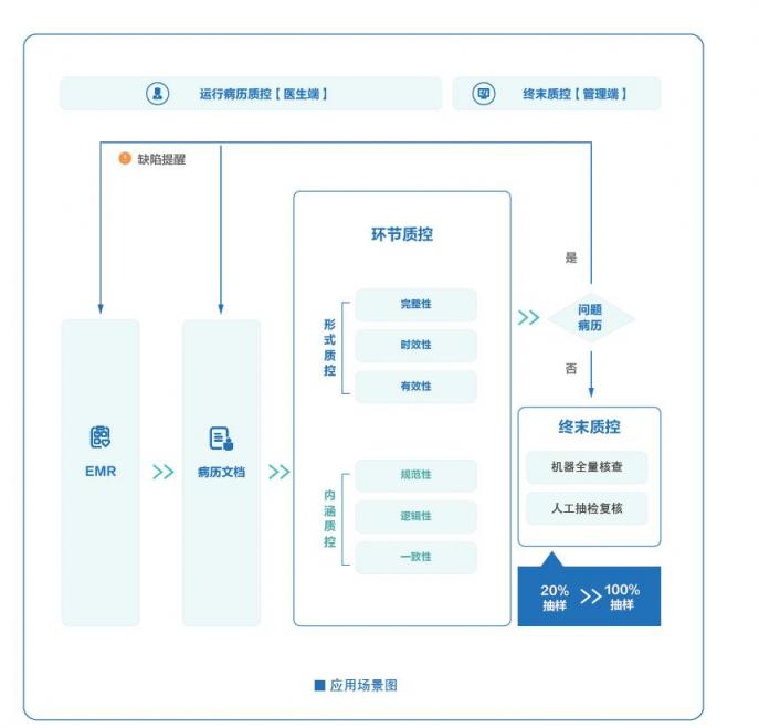 科大訊飛智慧醫(yī)療再添喜訊！MLPCP挑戰(zhàn)賽第一名！