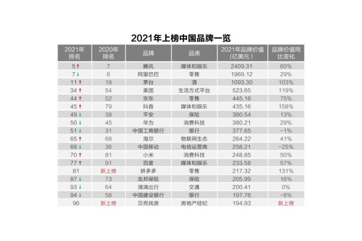 第二個海爾