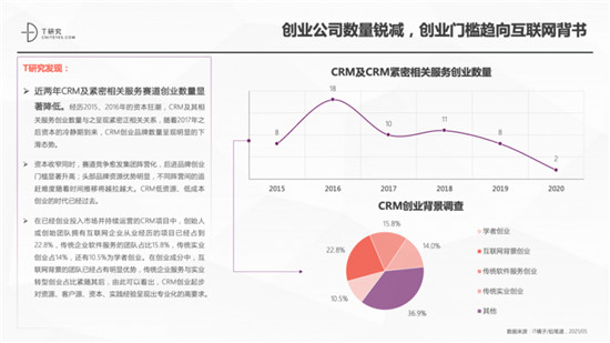 一本報(bào)告縱橫中國(guó)CRM江湖，4.0時(shí)代空前不絕后