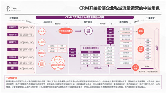 一本報(bào)告縱橫中國(guó)CRM江湖，4.0時(shí)代空前不絕后