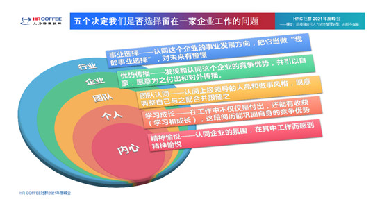 易車(chē)公司高級(jí)副總裁李鑫發(fā)表主題演講：21歲，爺青回——易車(chē)三年實(shí)現(xiàn)用戶(hù)戰(zhàn)略轉(zhuǎn)型實(shí)踐