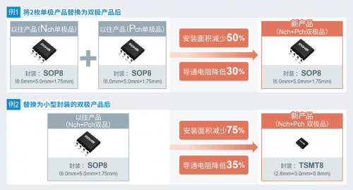 ROHM開發(fā)出實現(xiàn)超低導(dǎo)通電阻的新一代雙極MOSFET