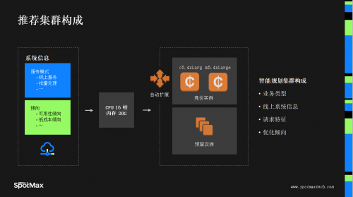 匯量科技旗下SpotMax亮相亞馬遜云科技Marketplace解決方案展（北京站），傳遞云端儉省之道