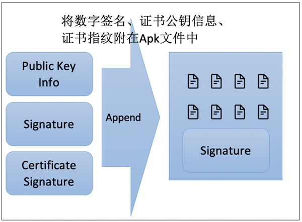 山寨APP層出不窮，通付盾云渠道監(jiān)測服務(wù)幫您守住安全底線