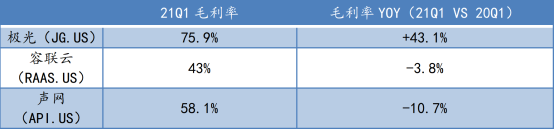 蛻變之后，極光(JG.US)純SaaS業(yè)務(wù)的“含金量”如何？