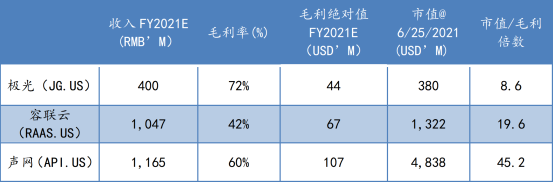 蛻變之后，極光(JG.US)純SaaS業(yè)務(wù)的“含金量”如何？