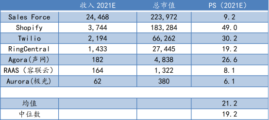 蛻變之后，極光(JG.US)純SaaS業(yè)務(wù)的“含金量”如何？