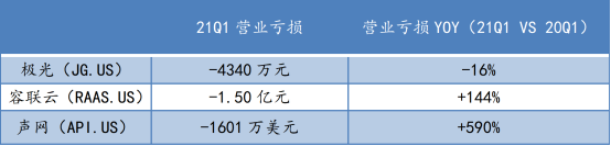 蛻變之后，極光(JG.US)純SaaS業(yè)務(wù)的“含金量”如何？