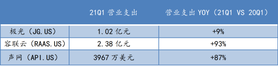 蛻變之后，極光(JG.US)純SaaS業(yè)務(wù)的“含金量”如何？