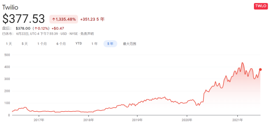 蛻變之后，極光(JG.US)純SaaS業(yè)務(wù)的“含金量”如何？