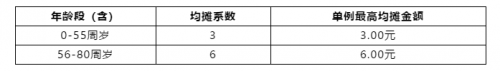 眾托幫第五屆會員代表團第二次會議及產(chǎn)品優(yōu)化升級