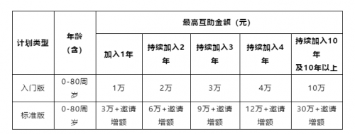 眾托幫第五屆會員代表團第二次會議及產(chǎn)品優(yōu)化升級