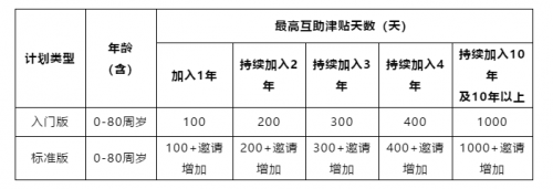 眾托幫第五屆會員代表團第二次會議及產(chǎn)品優(yōu)化升級