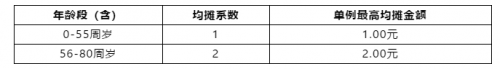 眾托幫第五屆會員代表團第二次會議及產(chǎn)品優(yōu)化升級