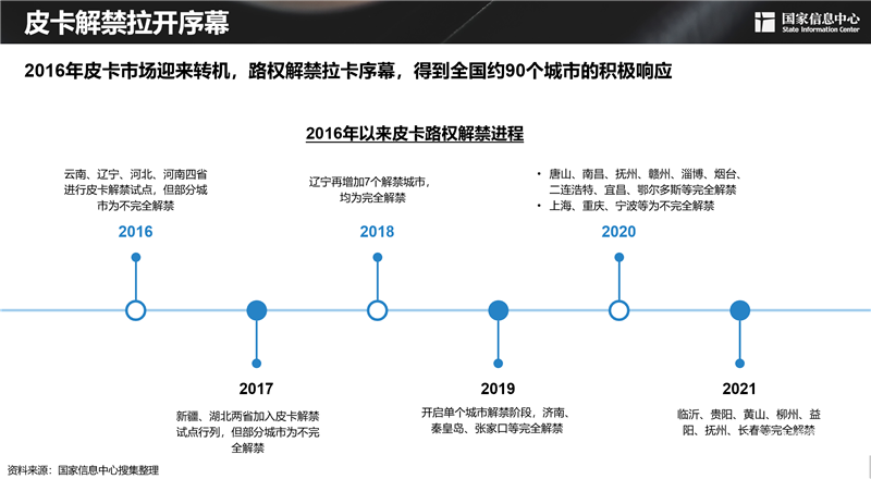 2030年，300萬輛！皮卡市場明顯擴(kuò)容，長城皮卡走在最前沿