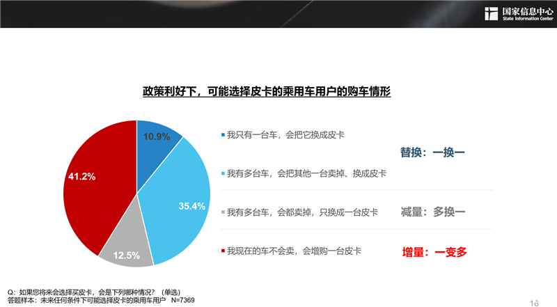 2030年，300萬輛！皮卡市場明顯擴(kuò)容，長城皮卡走在最前沿