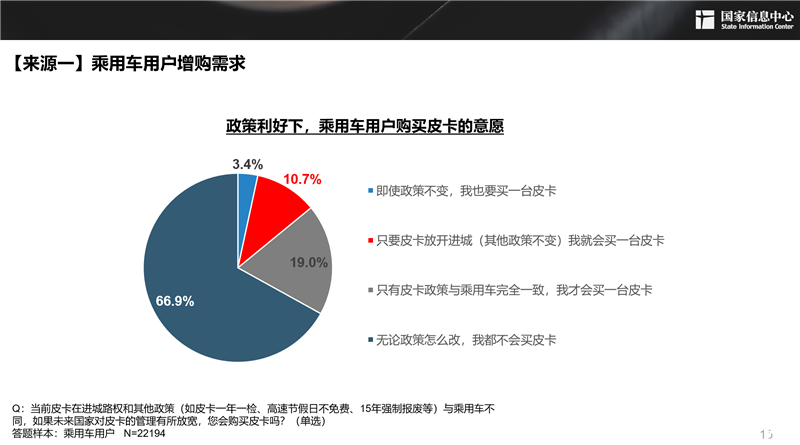 2030年，300萬輛！皮卡市場明顯擴(kuò)容，長城皮卡走在最前沿