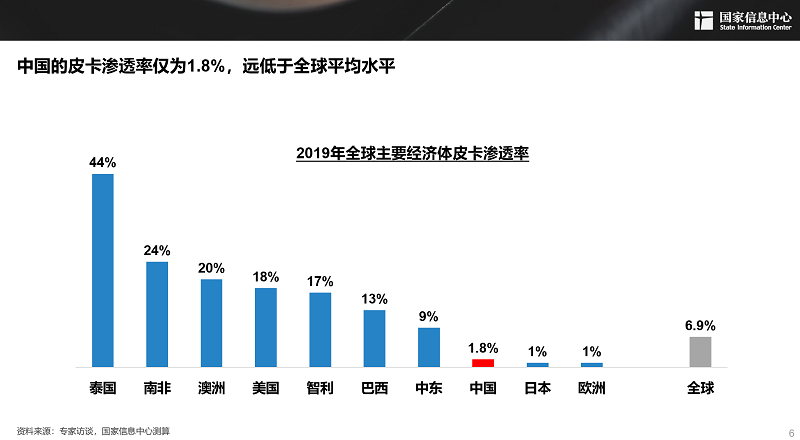 2030年，300萬輛！皮卡市場明顯擴(kuò)容，長城皮卡走在最前沿