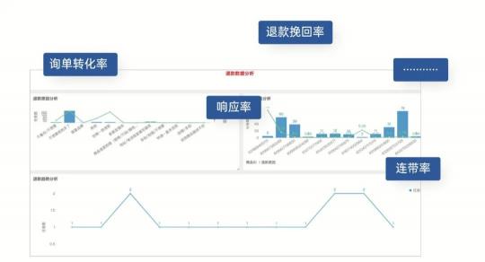 高端家電品牌「西門子家電」選擇班牛，共尋GMV持續(xù)增長空間