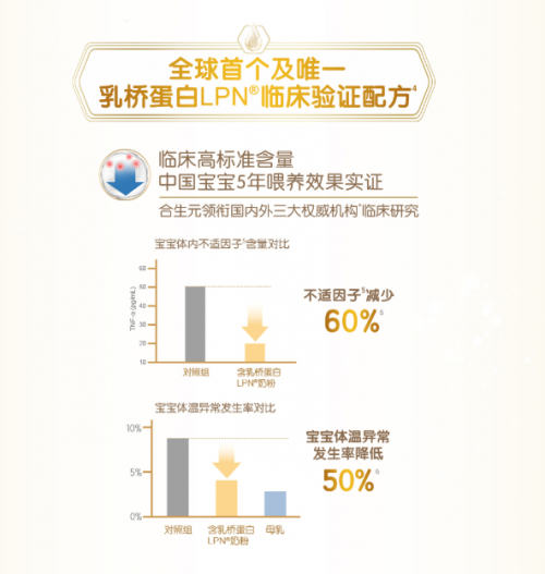 進(jìn)口奶粉排名前十名選擇誰？合生元派星奶粉獨(dú)家配方更為專業(yè)