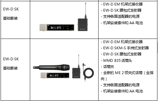 Evolution Wireless Digital 森海塞爾新一代數(shù)字無線話筒全球同步發(fā)售