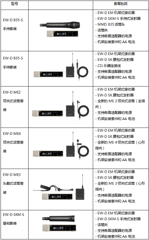 Evolution Wireless Digital 森海塞爾新一代數(shù)字無線話筒全球同步發(fā)售