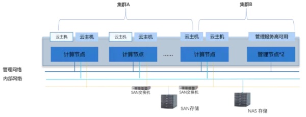 ZStack Cloud助力南京地鐵升級(jí)AFC系統(tǒng)，打造智能城軌交通